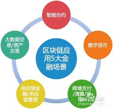 区块链技术详解及其开发与应用