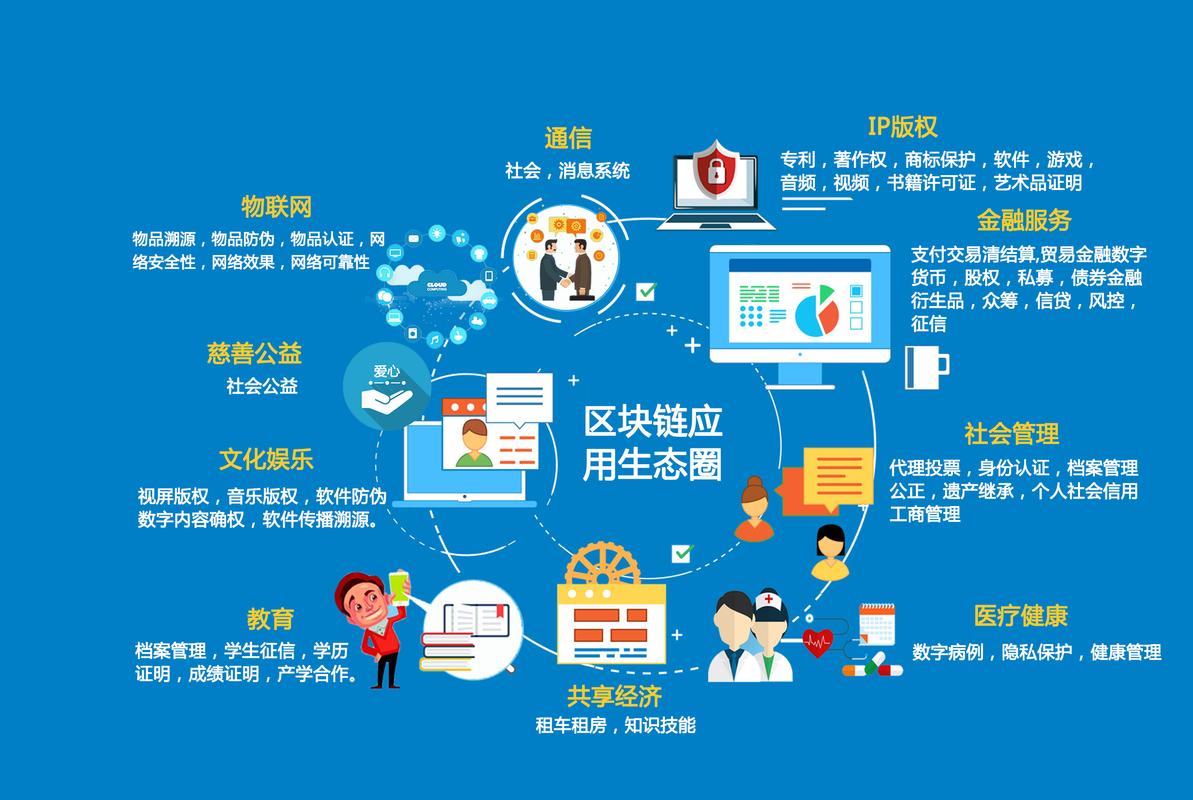 区块链应用如何落地?区块链应用成功案例