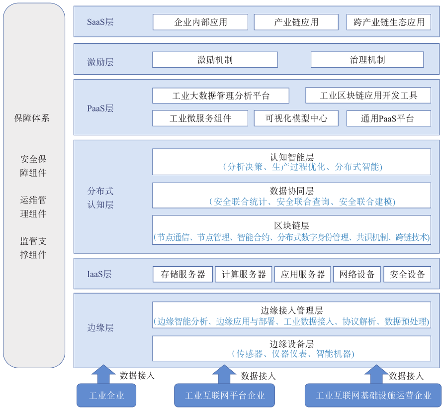 区块链技术深度集成隐私计算与知识图谱的应用探索