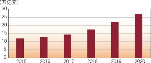 数字化观察 基于联盟区块链技术的供应链金融业务应用与开发实践