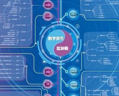 火龙果财经:推进交通运输领域区块链技术应用的指导思想